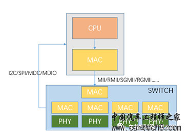 电动汽车车载总线（LIN/CAN/以太网.....）及无线通信(5G/Wi-Fi/OTA.....)技术（一）w15.jpg