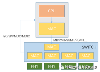 电动汽车车载总线（LIN/CAN/以太网.....）及无线通信(5G/Wi-Fi/OTA.....)技术（一）w16.jpg