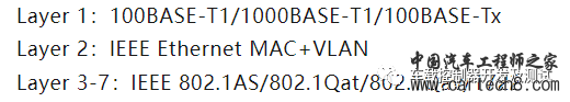 电动汽车车载总线（LIN/CAN/以太网.....）及无线通信(5G/Wi-Fi/OTA.....)技术（一）w20.jpg