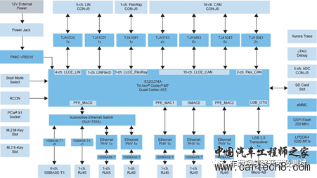 电动汽车车载总线（LIN/CAN/以太网.....）及无线通信(5G/Wi-Fi/OTA.....)技术（一）w21.jpg