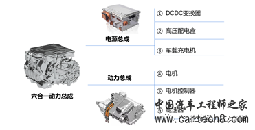 电动汽车多合一动力总成技术及发展趋势w1.jpg