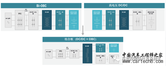 电动汽车多合一动力总成技术及发展趋势w9.jpg