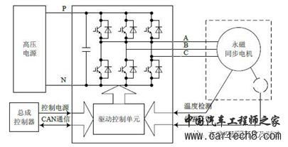 电动汽车多合一动力总成技术及发展趋势w8.jpg