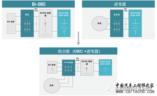 电动汽车多合一动力总成技术及发展趋势w10.jpg