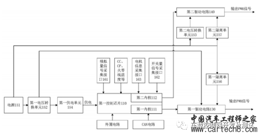 电动汽车多合一动力总成技术及发展趋势w13.jpg