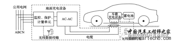 电动汽车无线充电硬件方案设计w3.jpg