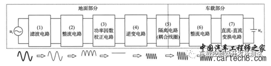 电动汽车无线充电硬件方案设计w2.jpg