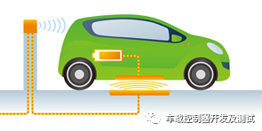 电动汽车无线充电硬件方案设计w1.jpg