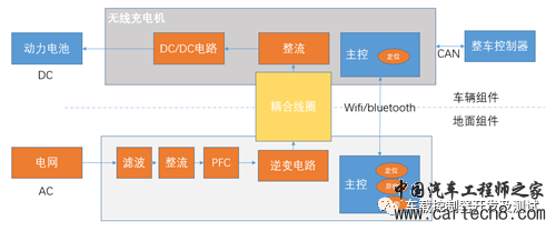 电动汽车无线充电硬件方案设计w4.jpg