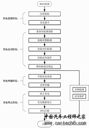 电动汽车无线充电硬件方案设计w5.jpg
