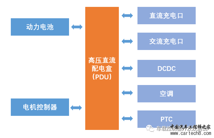 汽车高压箱PDU拆解分析w1.jpg