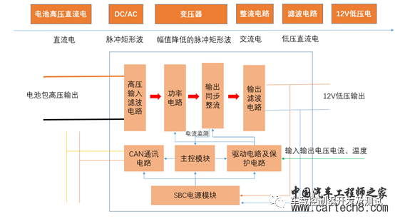 汽车DCDC转换器拆解分析w3.jpg