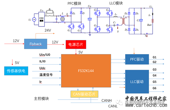 车载充电机OBC硬件拆解分析（二）w2.jpg