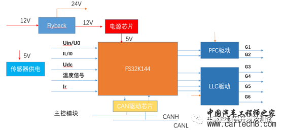 车载充电机OBC硬件拆解分析（二）w10.jpg
