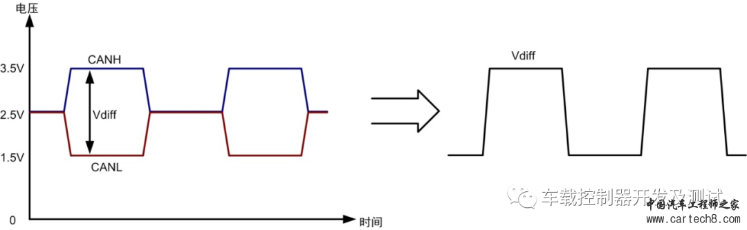 深度解析：CAN工具解析CAN信息的本质w3.jpg