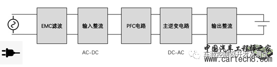 电动汽车车载充电机OBC硬件分析（第一期）w2.jpg