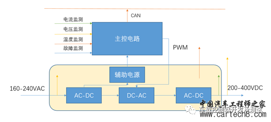 电动汽车车载充电机OBC硬件分析（第一期）w7.jpg