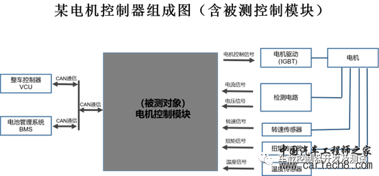 国产电控软件自动化测试系统发布，早已不缺技术、缺的是国人的支持w1.jpg