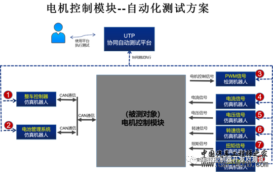 国产电控软件自动化测试系统发布，早已不缺技术、缺的是国人的支持w2.jpg