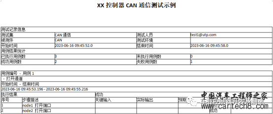 国产电控软件自动化测试系统发布，早已不缺技术、缺的是国人的支持w14.jpg