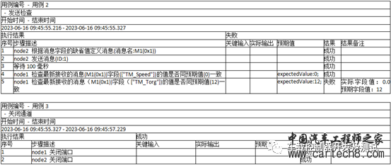 国产电控软件自动化测试系统发布，早已不缺技术、缺的是国人的支持w15.jpg
