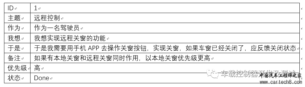 敏捷开发方法在汽车电控软件开发中的应用w2.jpg