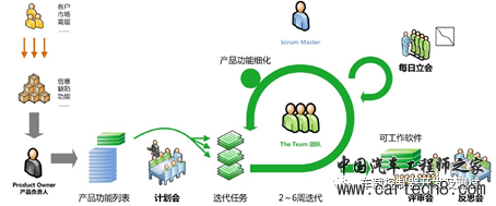 敏捷开发方法在汽车电控软件开发中的应用w1.jpg