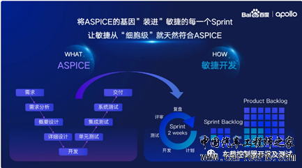 汽车电控软件开发流程的最佳答案：融合ASPICE+敏捷的软件开发流程（二）w3.jpg