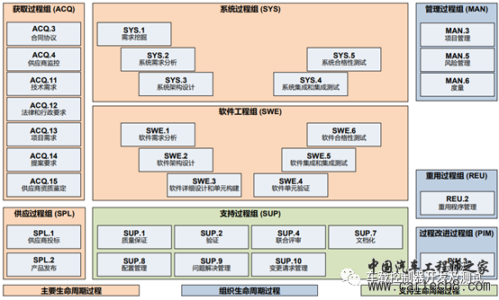 汽车电控软件开发与ASPICE体系的概述（一）w1.jpg