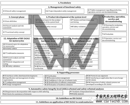 汽车电控软件开发与ASPICE体系的概述（一）w3.jpg