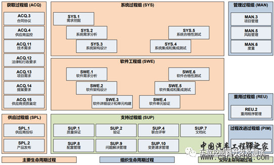 汽车电控软件开发与ASPICE体系的概述（一）w2.jpg