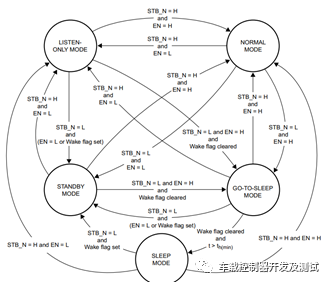 整车控制器VCU—CAN/LIN通讯电路设计w3.jpg