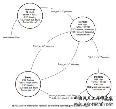 整车控制器VCU—CAN/LIN通讯电路设计w5.jpg