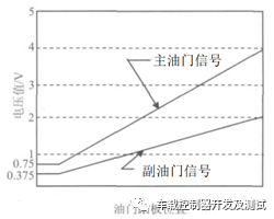 整车控制器VCU—模拟量采集硬件设计w2.jpg