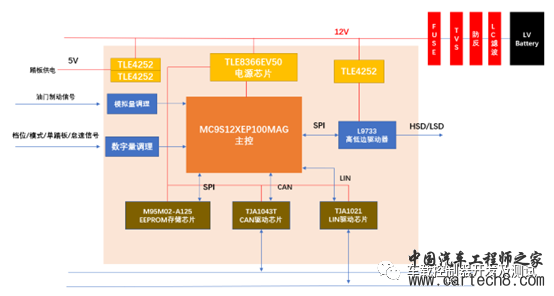 整车控制器VCU硬件设计专栏w1.jpg