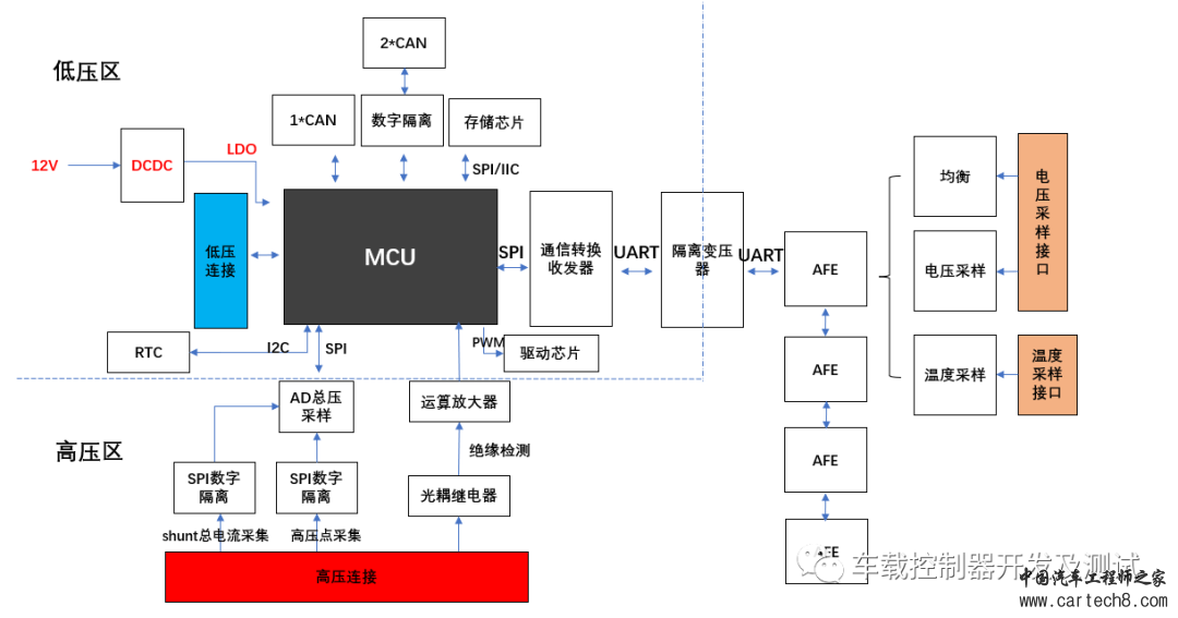 第二期：电池管理系统BMS控制器拆解分析w3.jpg