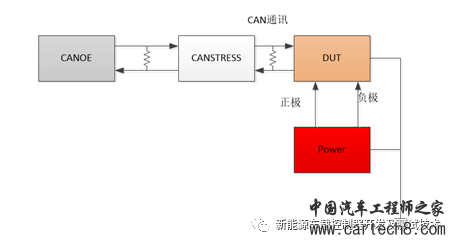 汽车控制器CAN网络管理解析及测试方法（OSEK）w6.jpg