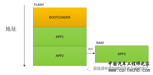 汽车控制器Bootloader概述及测试方法w1.jpg