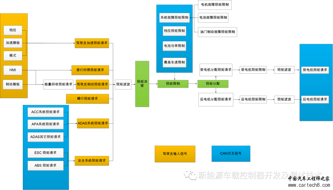 汽车软件测试专栏—软件测试环境的创建（第五期）w5.jpg