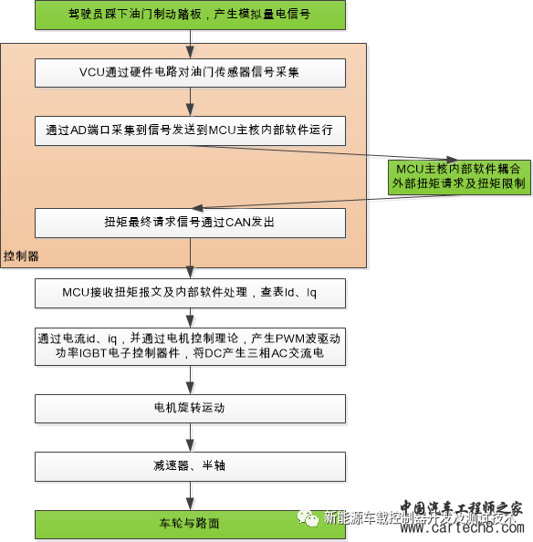 汽车软件测试专栏—软件测试环境的创建（第五期）w4.jpg