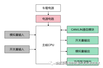 车载控制器硬件电路测试技术及要求w1.jpg