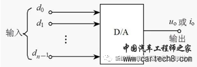 ADC及DAC通道的配置原理w2.jpg