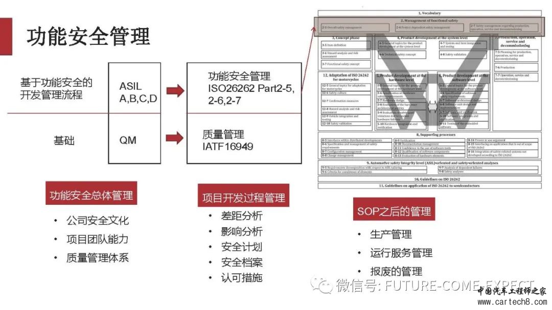 车载控制器功能安全开发及测试技术w4.jpg