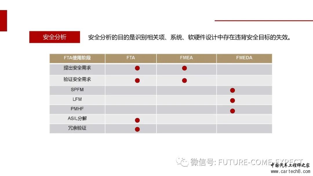 车载控制器功能安全开发及测试技术w9.jpg