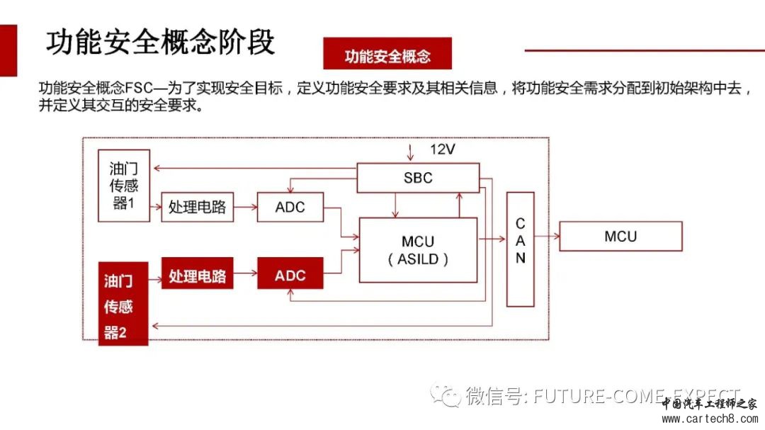 车载控制器功能安全开发及测试技术w12.jpg