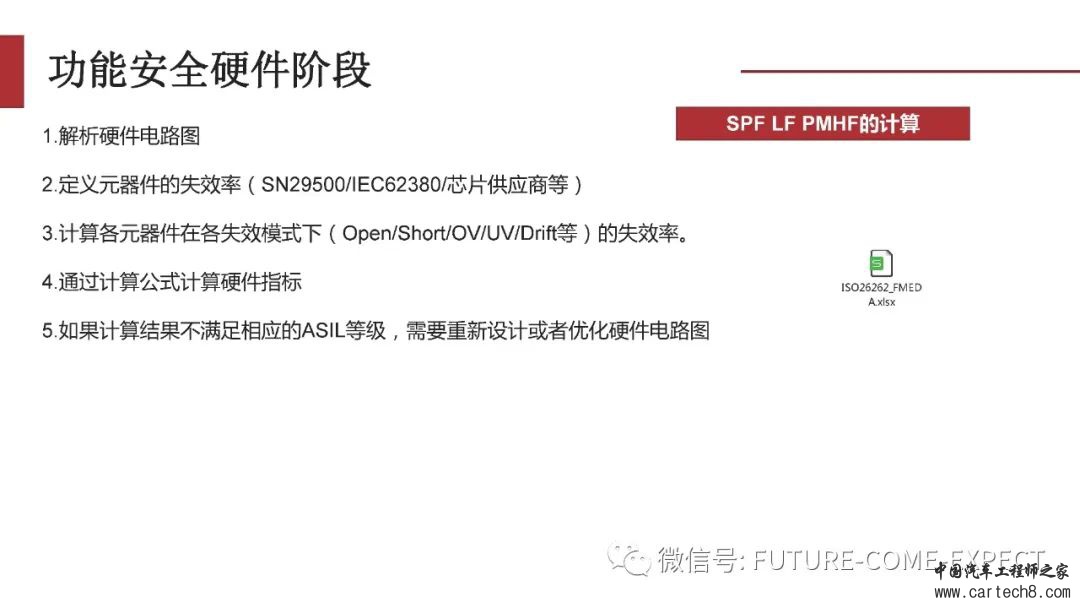 车载控制器功能安全开发及测试技术w18.jpg