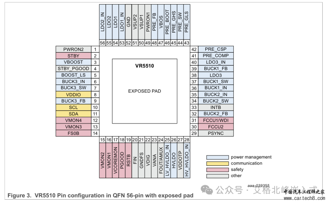 NXP恩智浦电源管理芯片 PIMC VR5510 (配套S32G)芯片手册(I2C通信)-翻译版w7.jpg