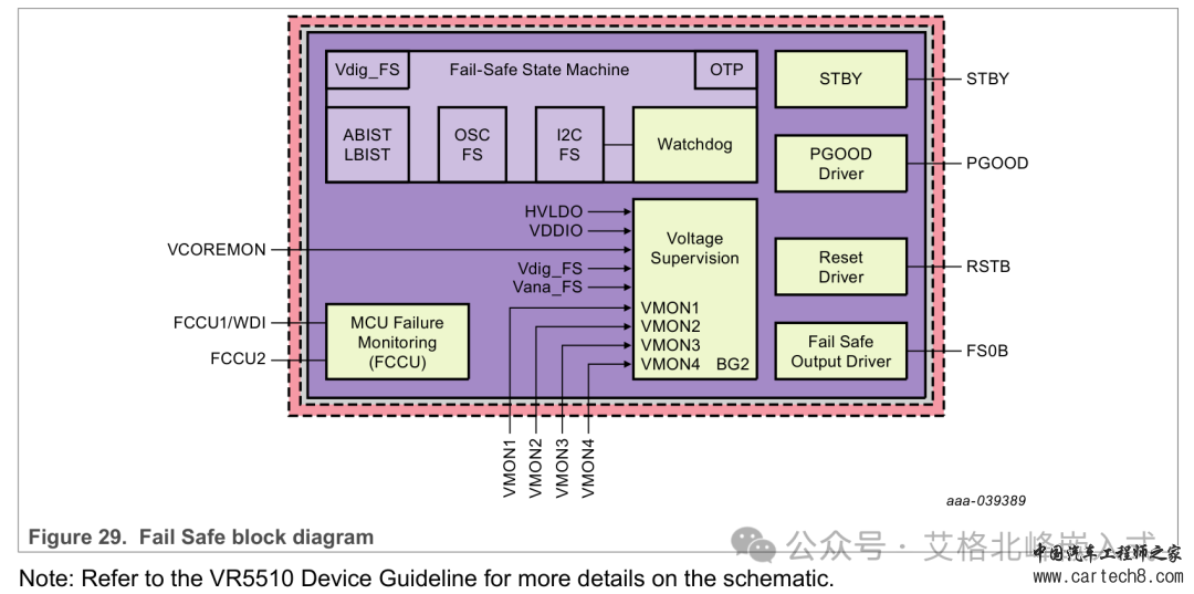 NXP恩智浦电源管理芯片 PIMC VR5510 (配套S32G)芯片手册(I2C通信)-翻译版w25.jpg
