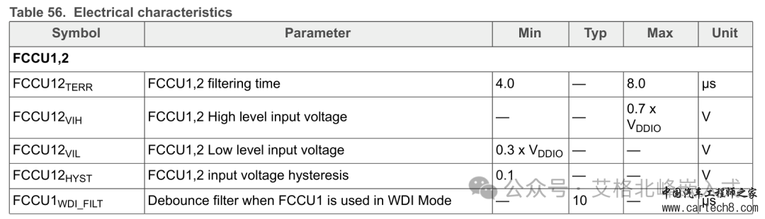 NXP恩智浦电源管理芯片 PIMC VR5510 (配套S32G)芯片手册(I2C通信)-翻译版w47.jpg