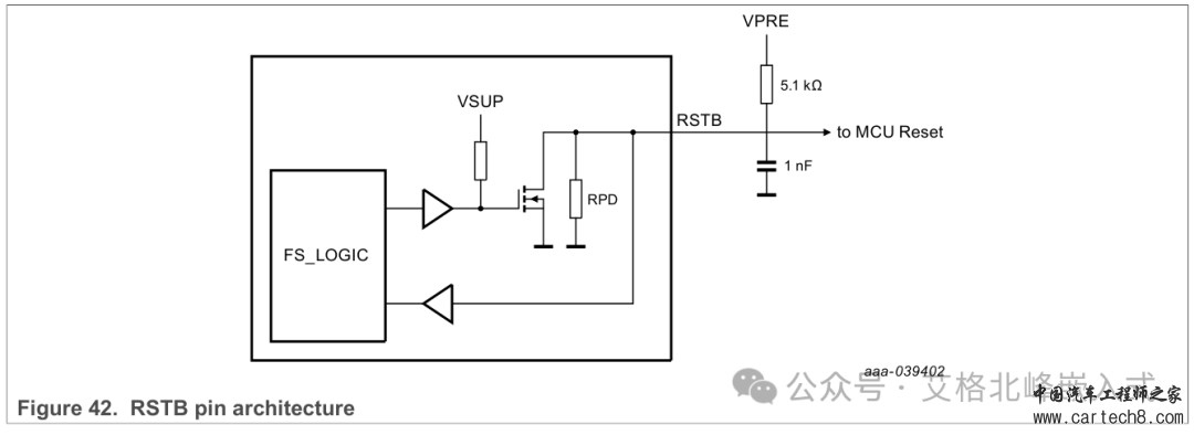 NXP恩智浦电源管理芯片 PIMC VR5510 (配套S32G)芯片手册(I2C通信)-翻译版w72.jpg